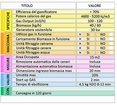 Tabella Bio-G
